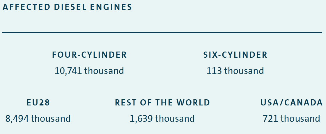 Affected diesel engines (graphic)