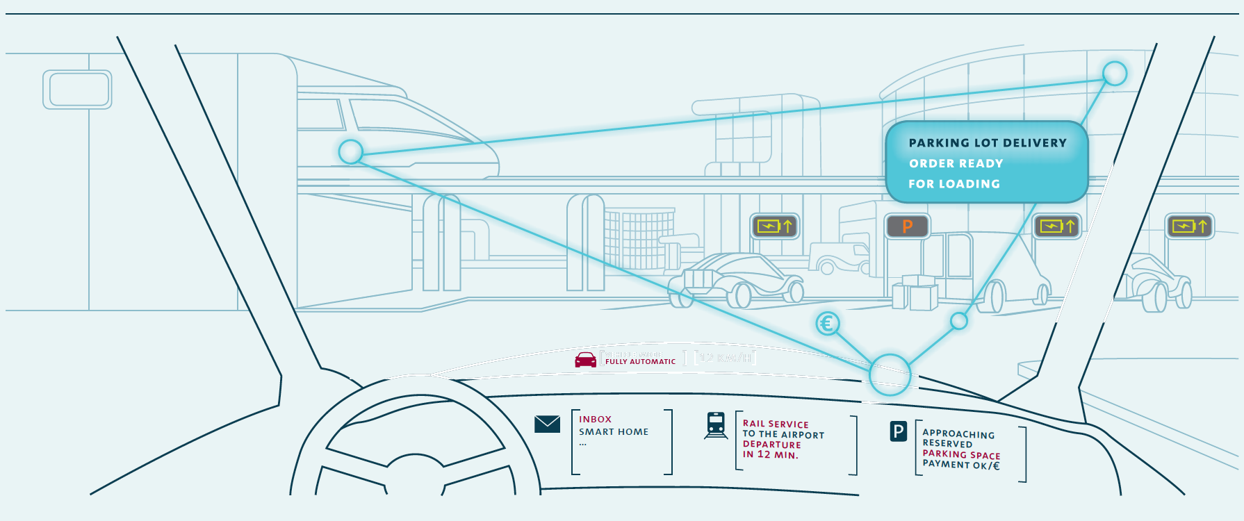 Future in Motion (graphic)