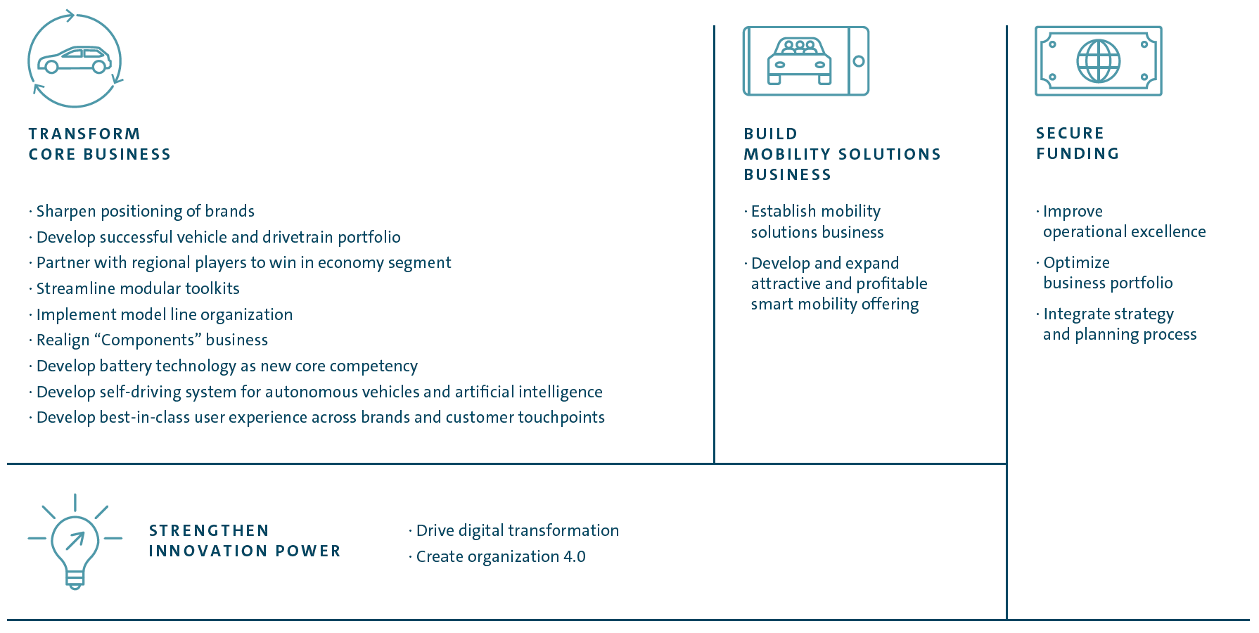 16 Comprehensive group initiatives (graphic)