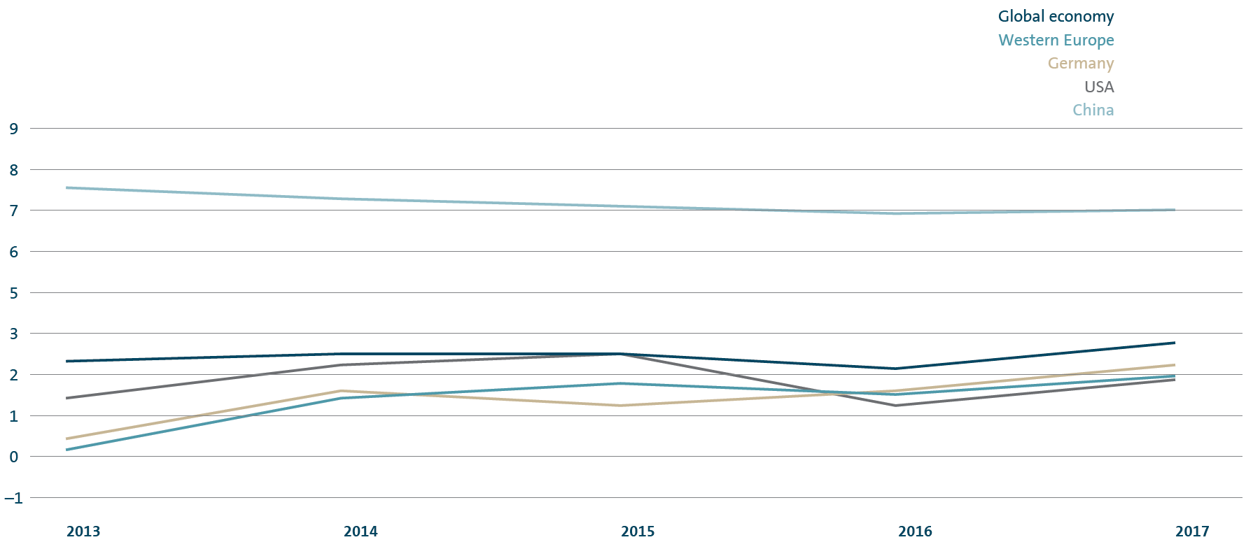 Volkswagen Group deliveries by month (line chart)