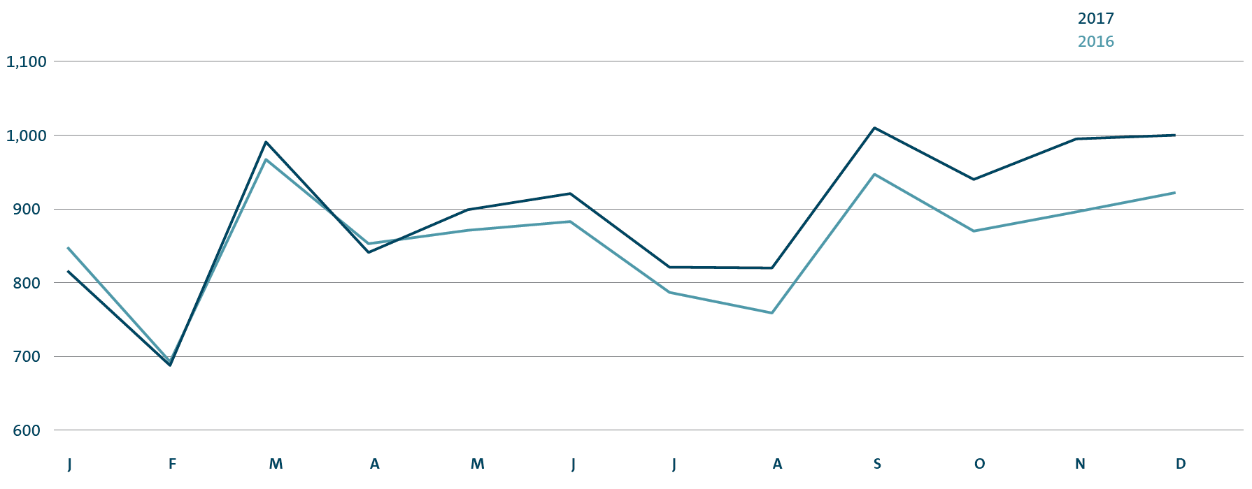 Share price development from December 2014 to December 2015 (line chart)