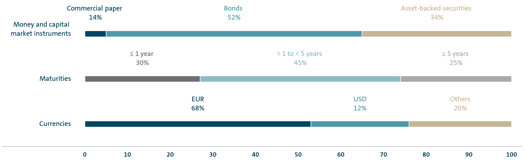 Automotive division net cash flow (bar chart)