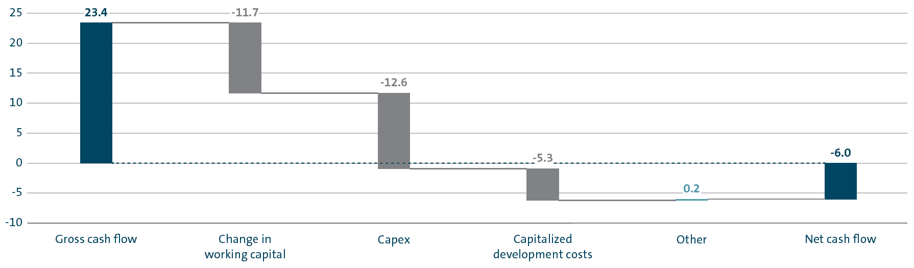 Operating costs for environmental protection at Volkswagen AG 2016 (bar chart)