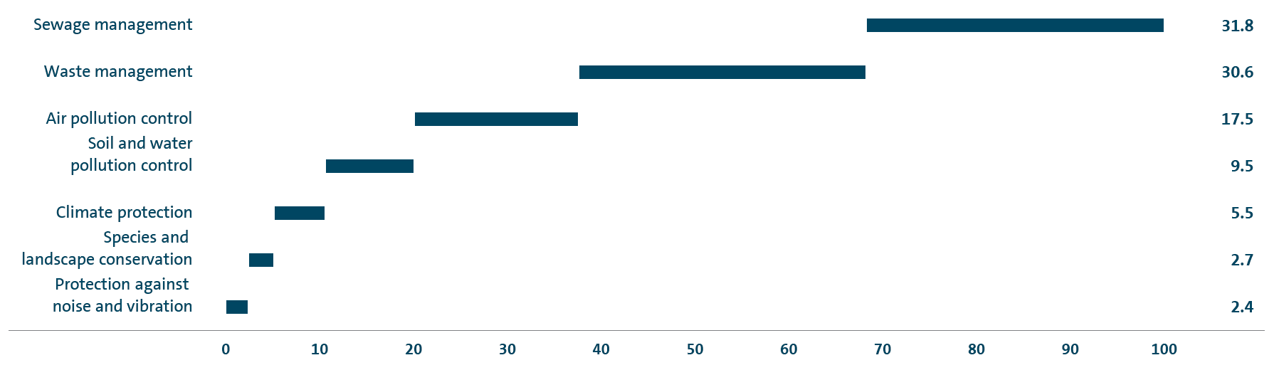 The road to carbon-neutral mobility (graphic)
