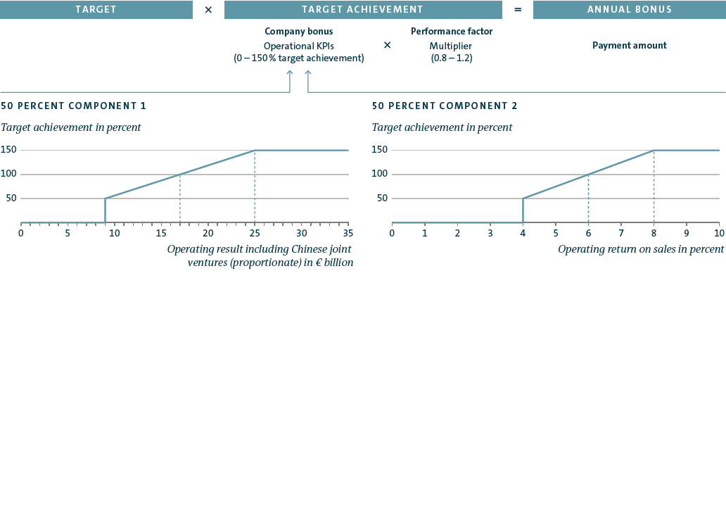 Calculation of the payment amount for the annual bonus (graphic)