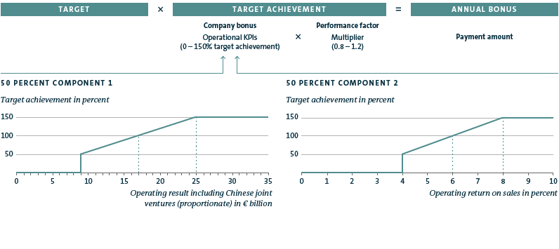 Calculation of the payment amount for the annual bonus (graphic)