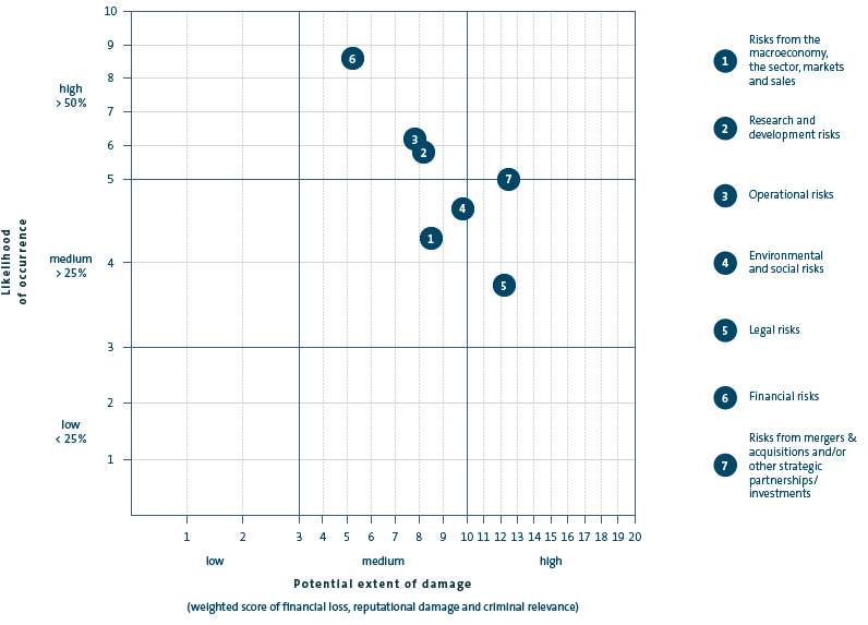 Average Scores of the Risk Categories (signature)
