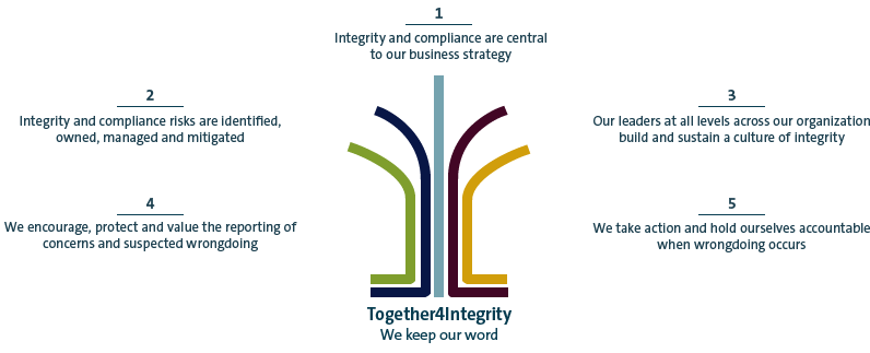 Together4integrity (graphic)