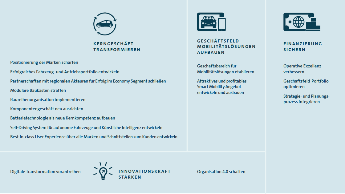 16 &Uuml;bergreifende Konzerninitiativen (Grafik)