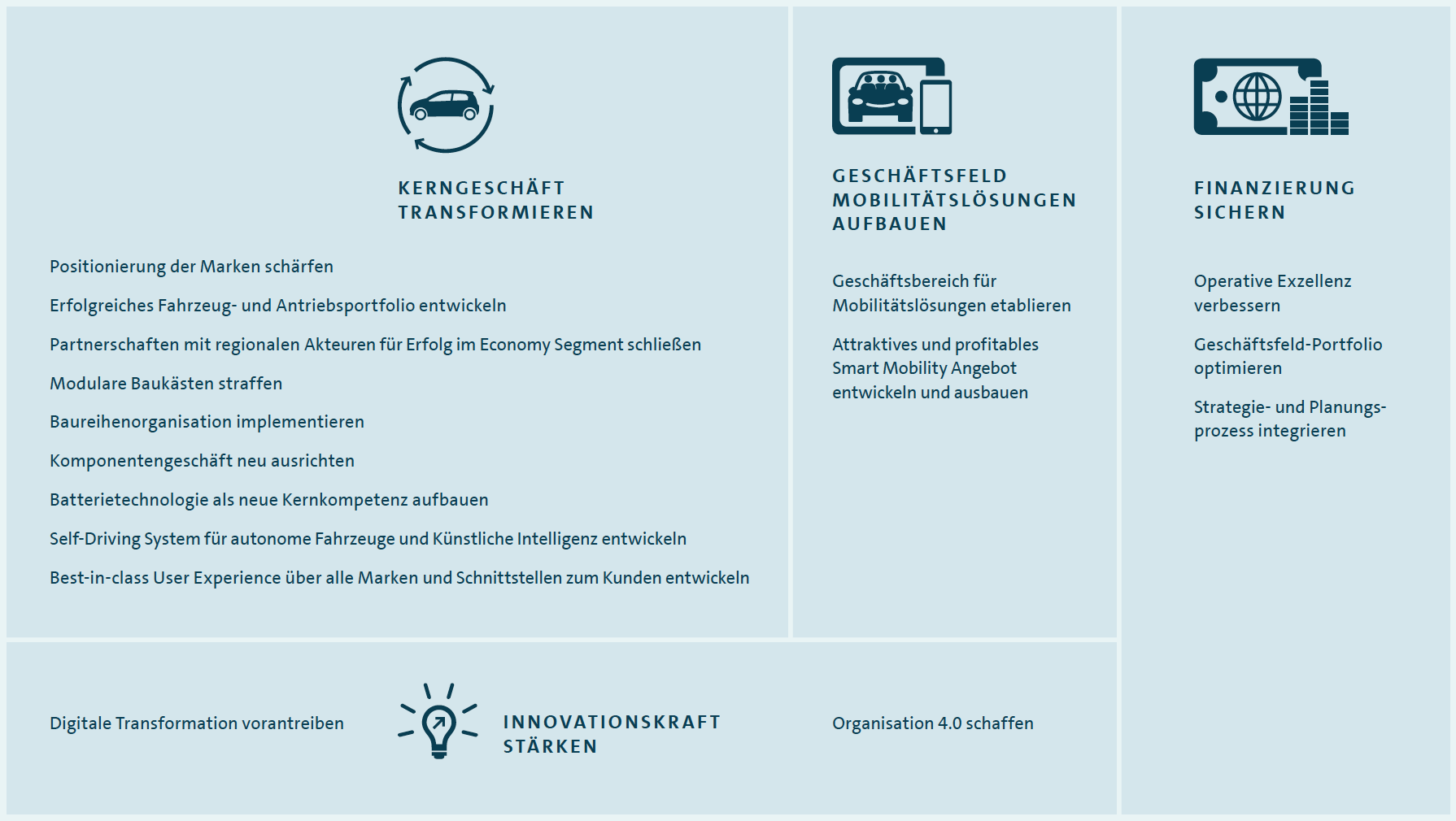 16 &Uuml;bergreifende Konzerninitiativen (Grafik)